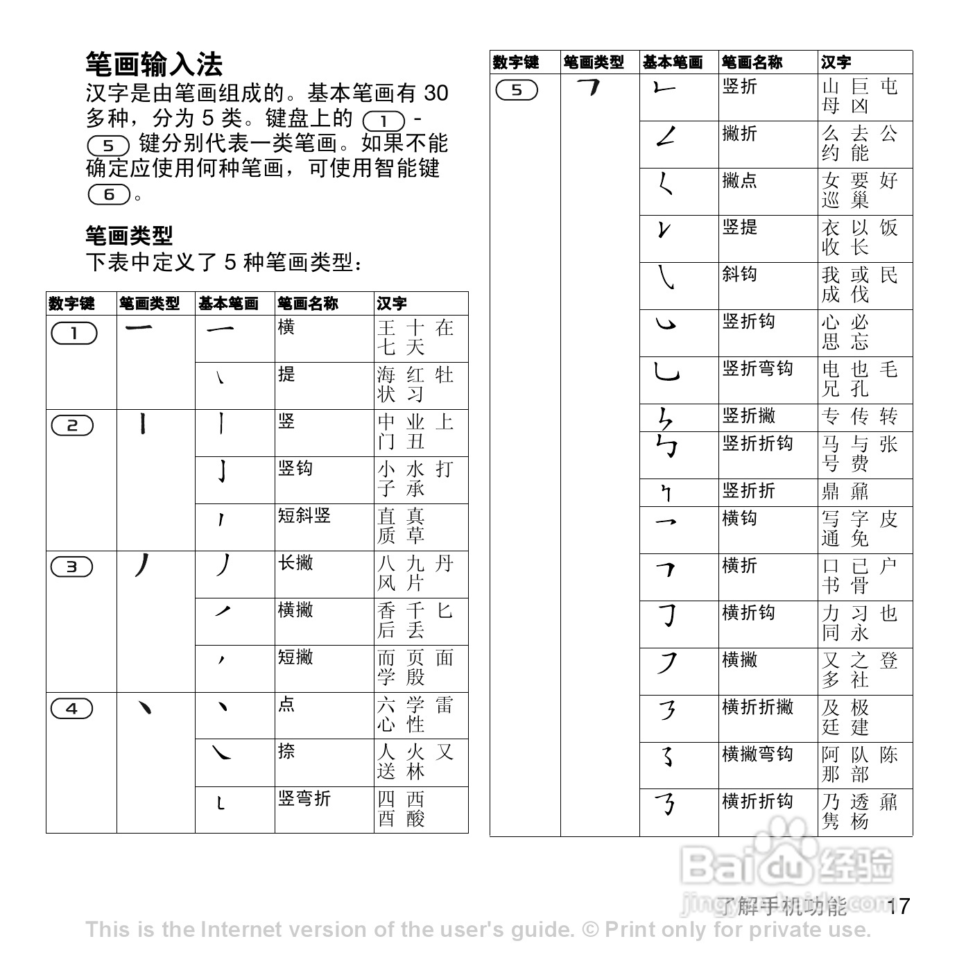 索爱K790c手机使用说明书:[2]