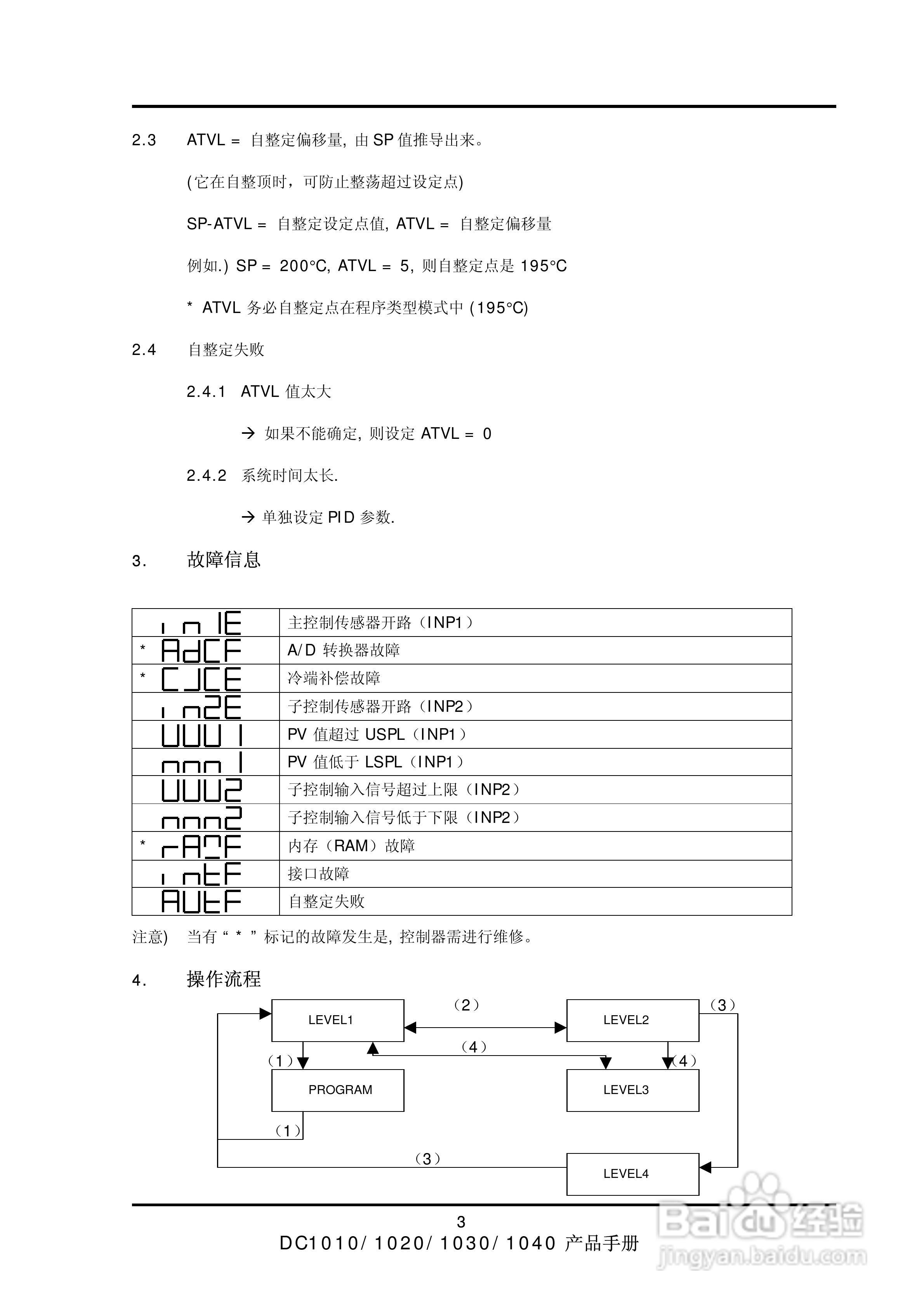 程序温控表