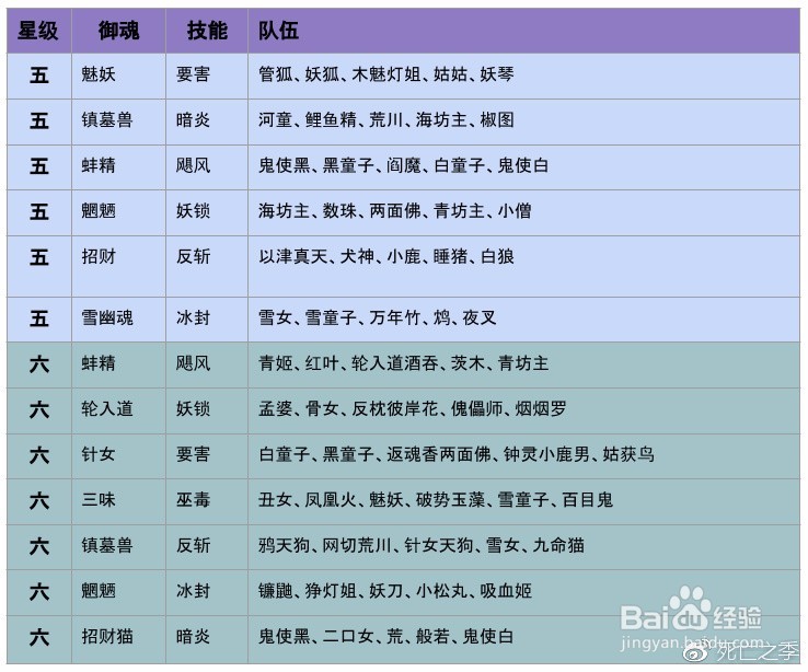 超鬼王怎么打