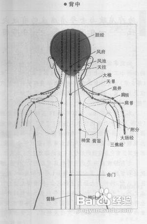 治疗头痛的十个特效穴
