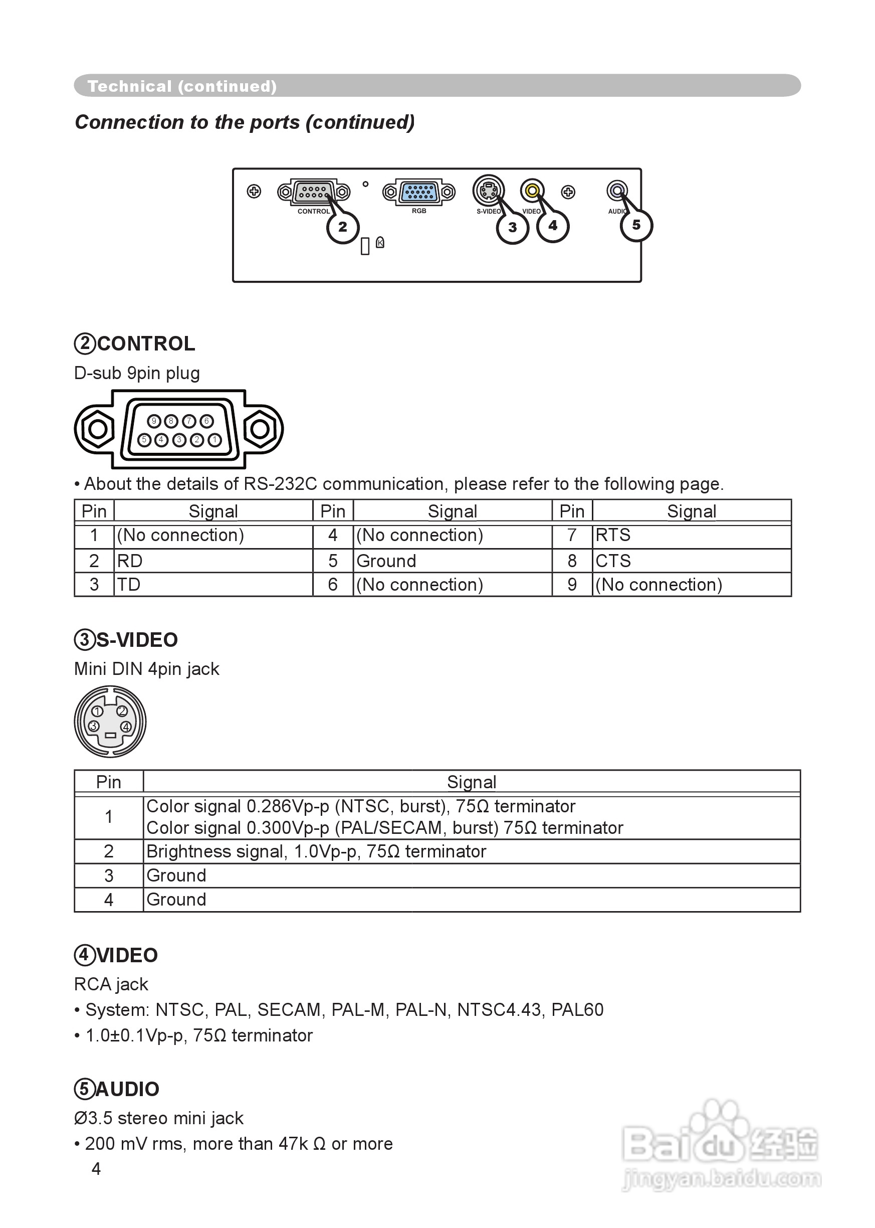 日立CP-RX60投影机使用说明书:[6]
