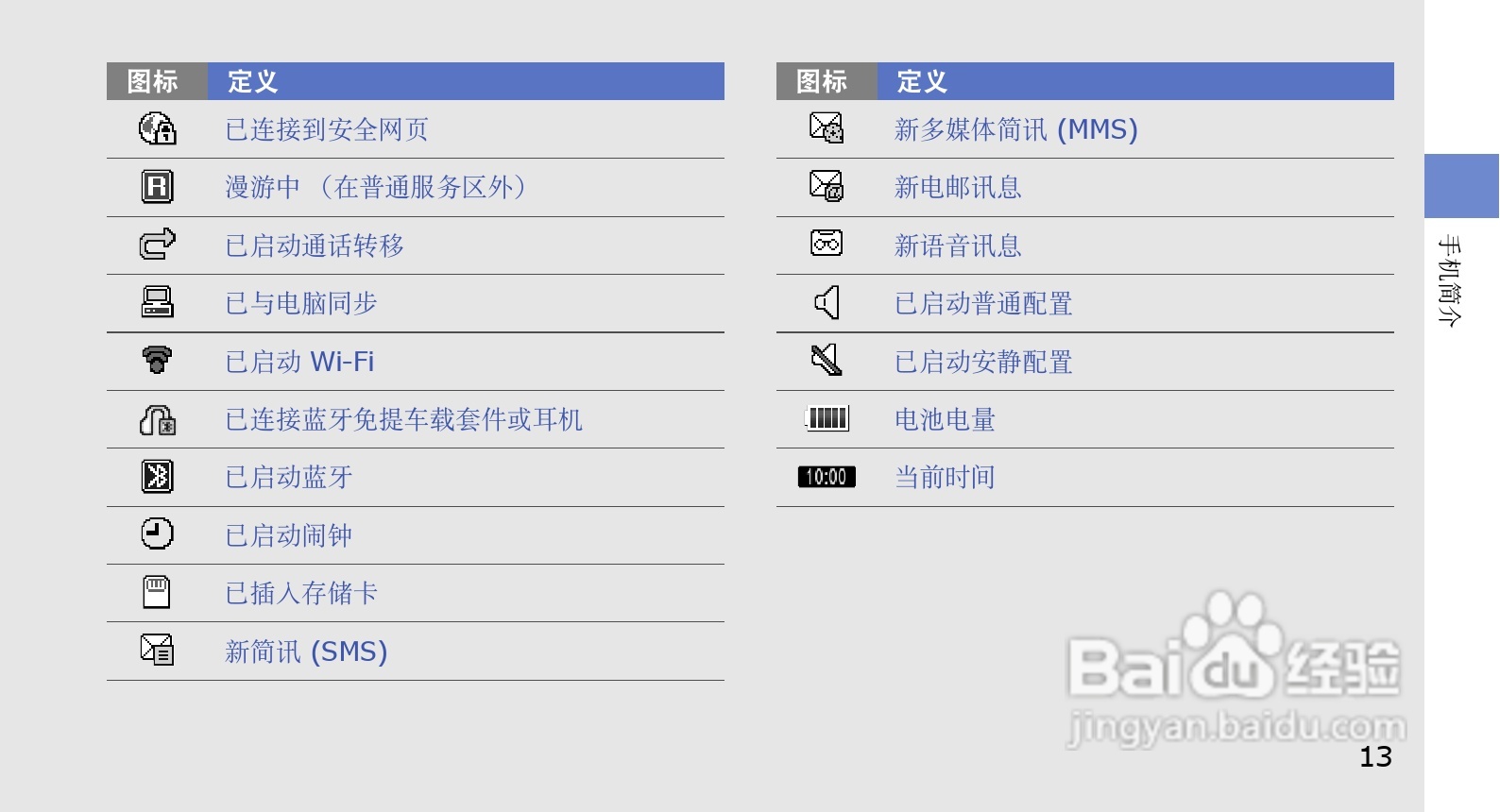 三星GT-B5310手机使用说明书:[2]