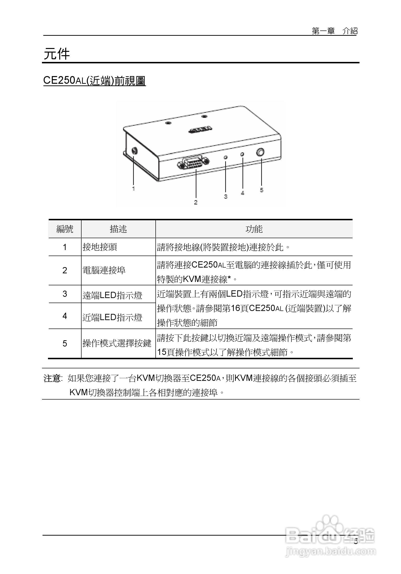 ATEN KVM讯号延长器CE250A使用说明书:[2]