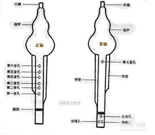 葫芦丝4怎么吹 百度经验