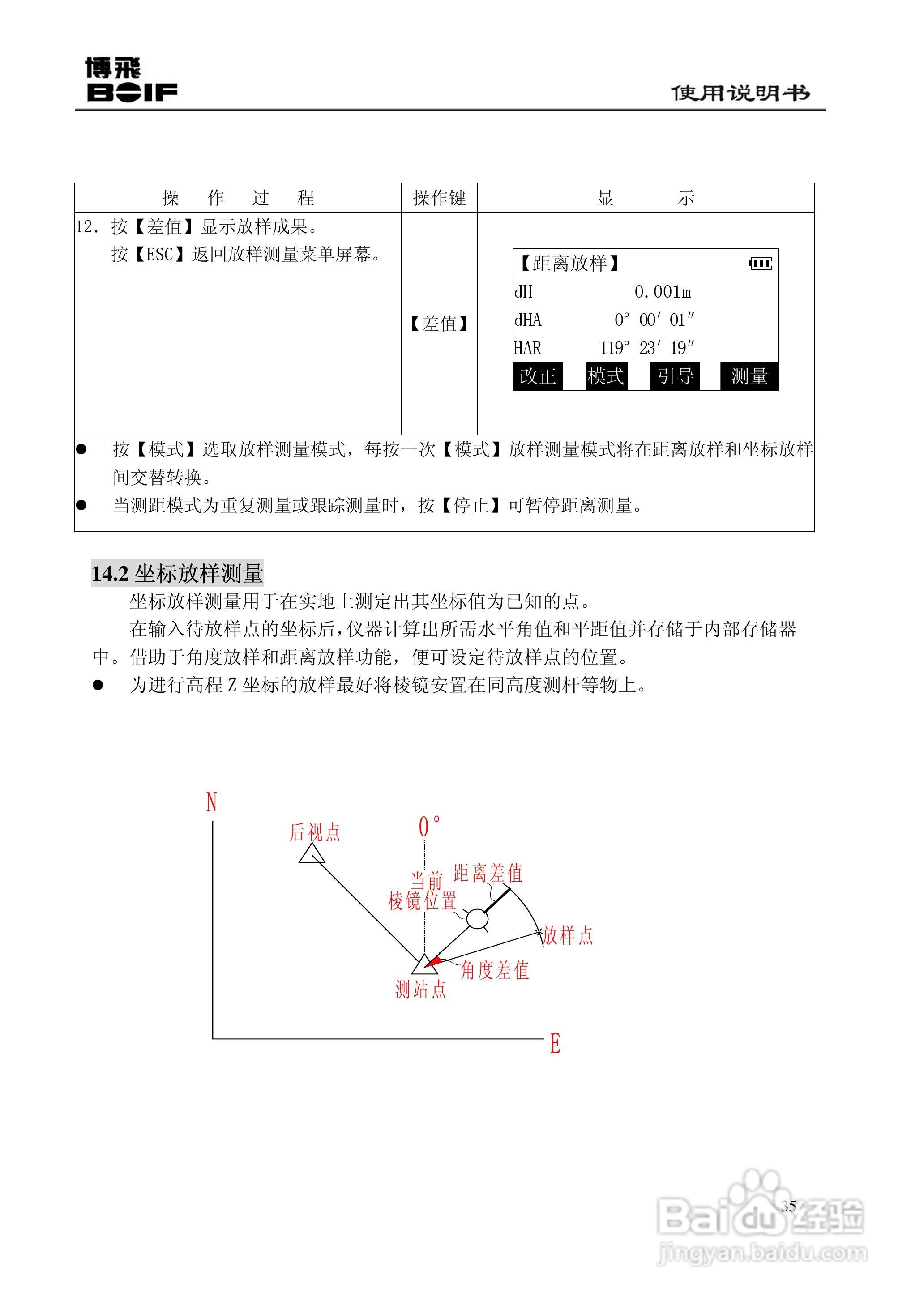 博飞BTS800系列全站仪说明书:[4]