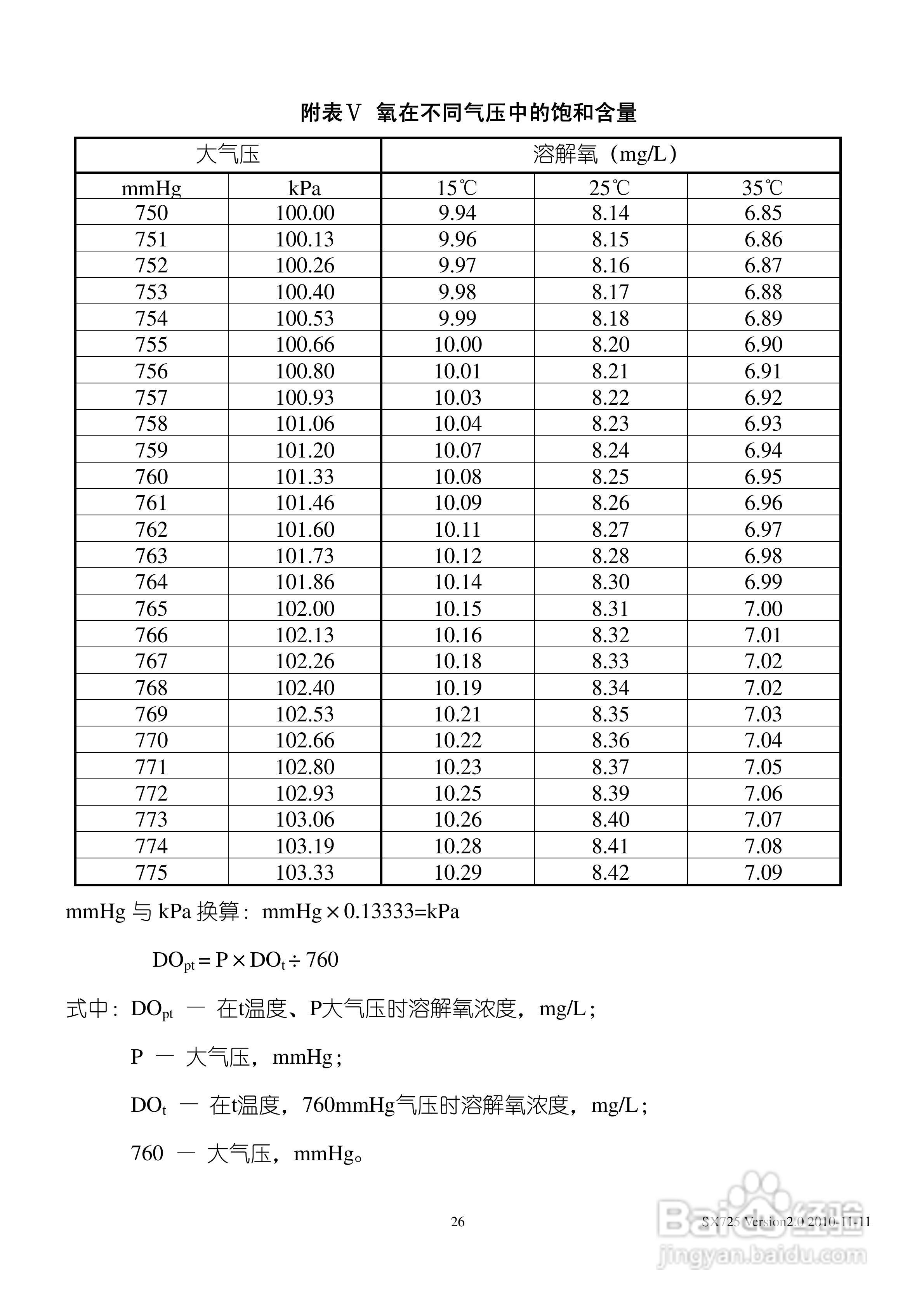 SANXIN SX725型pH mV 溶解氧测量仪使用说明书:[3]