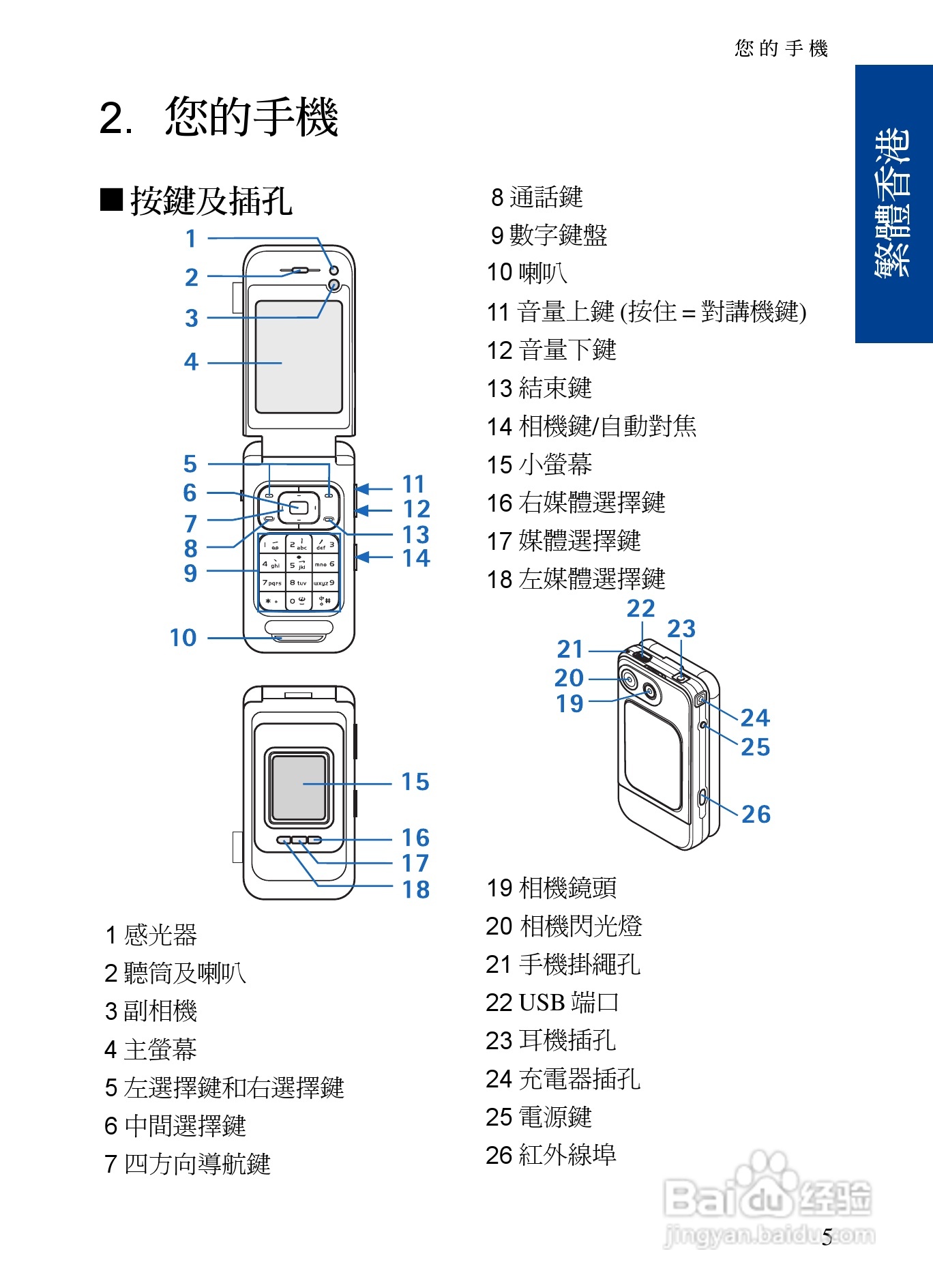诺基亚7390手机使用说明书:[2]