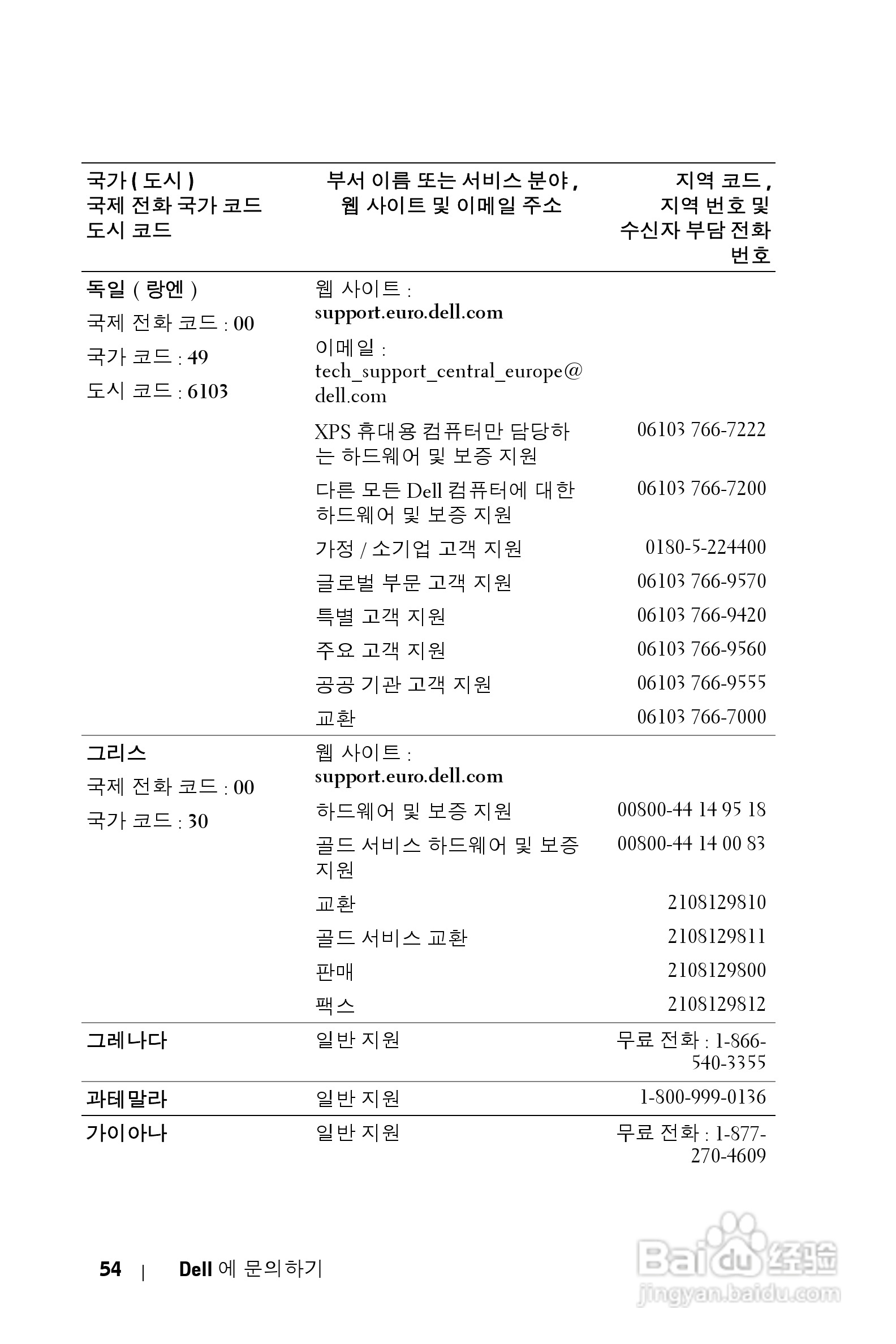 DELL Dell 2400MP Projecto投影机说明书:[38]
