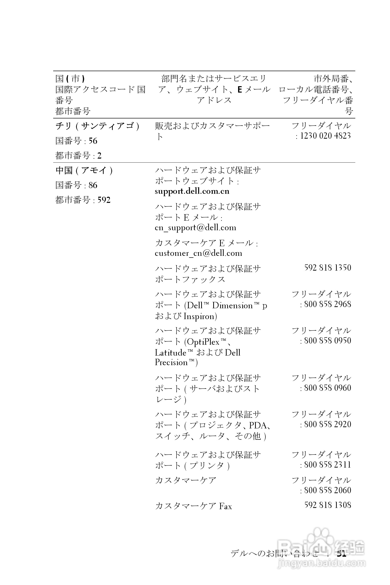 DELL Dell 2400MP Projecto投影机说明书:[14]