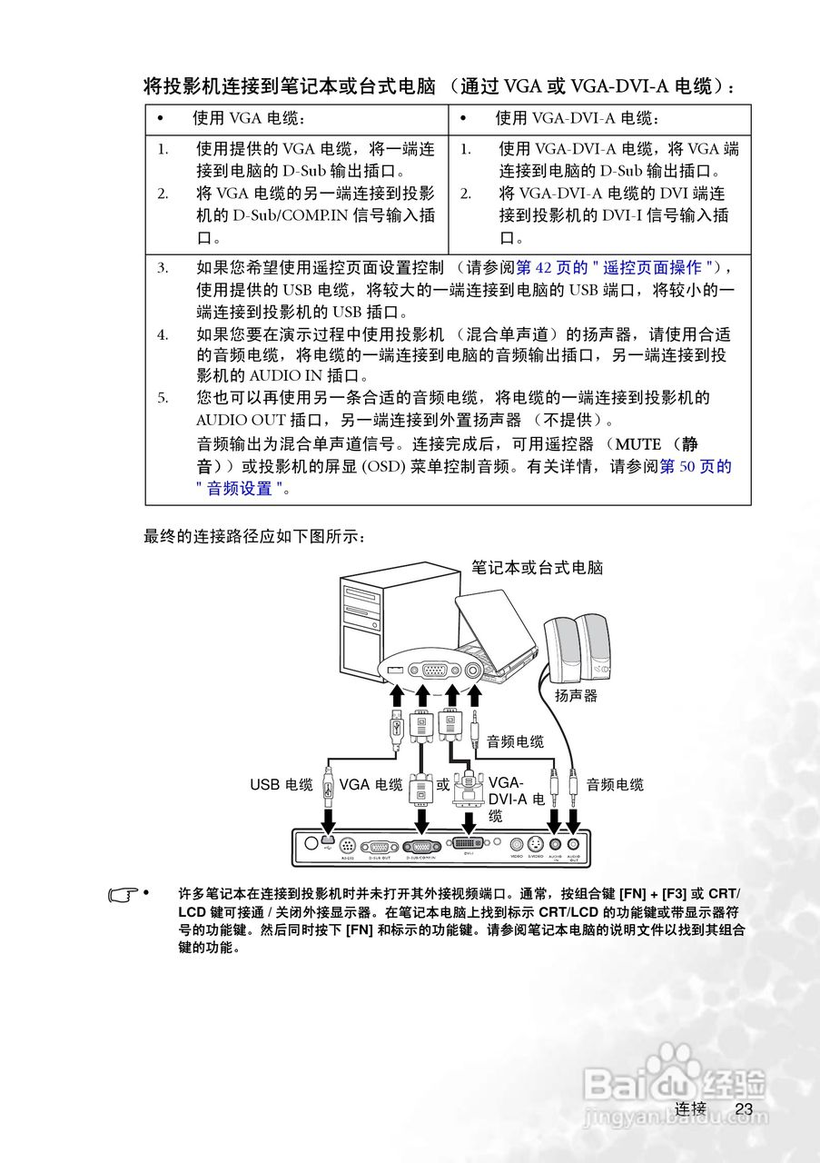明基MP775投影机使用说明书:[3]