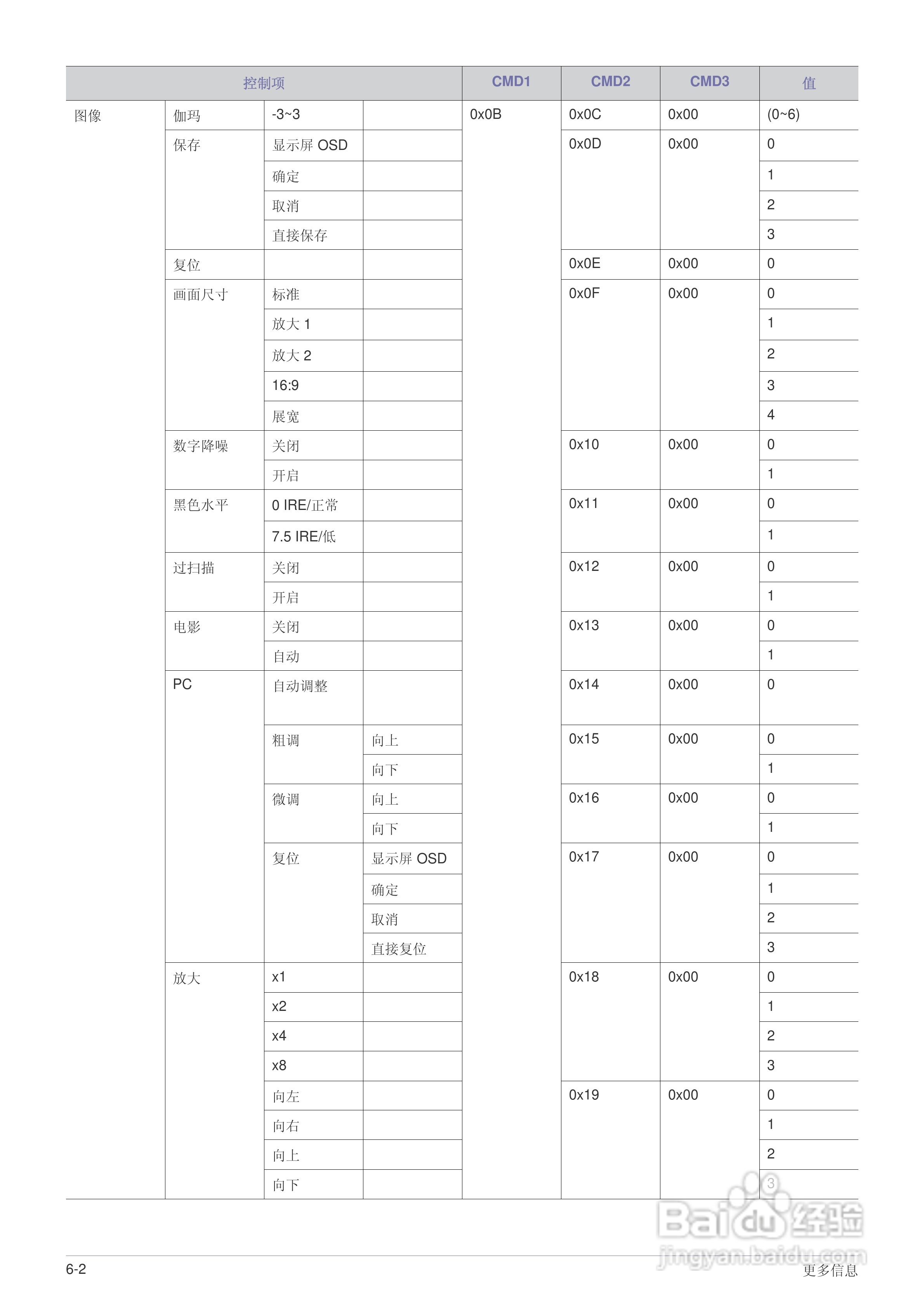 三星SP-M255W投影机使用说明书:[8]