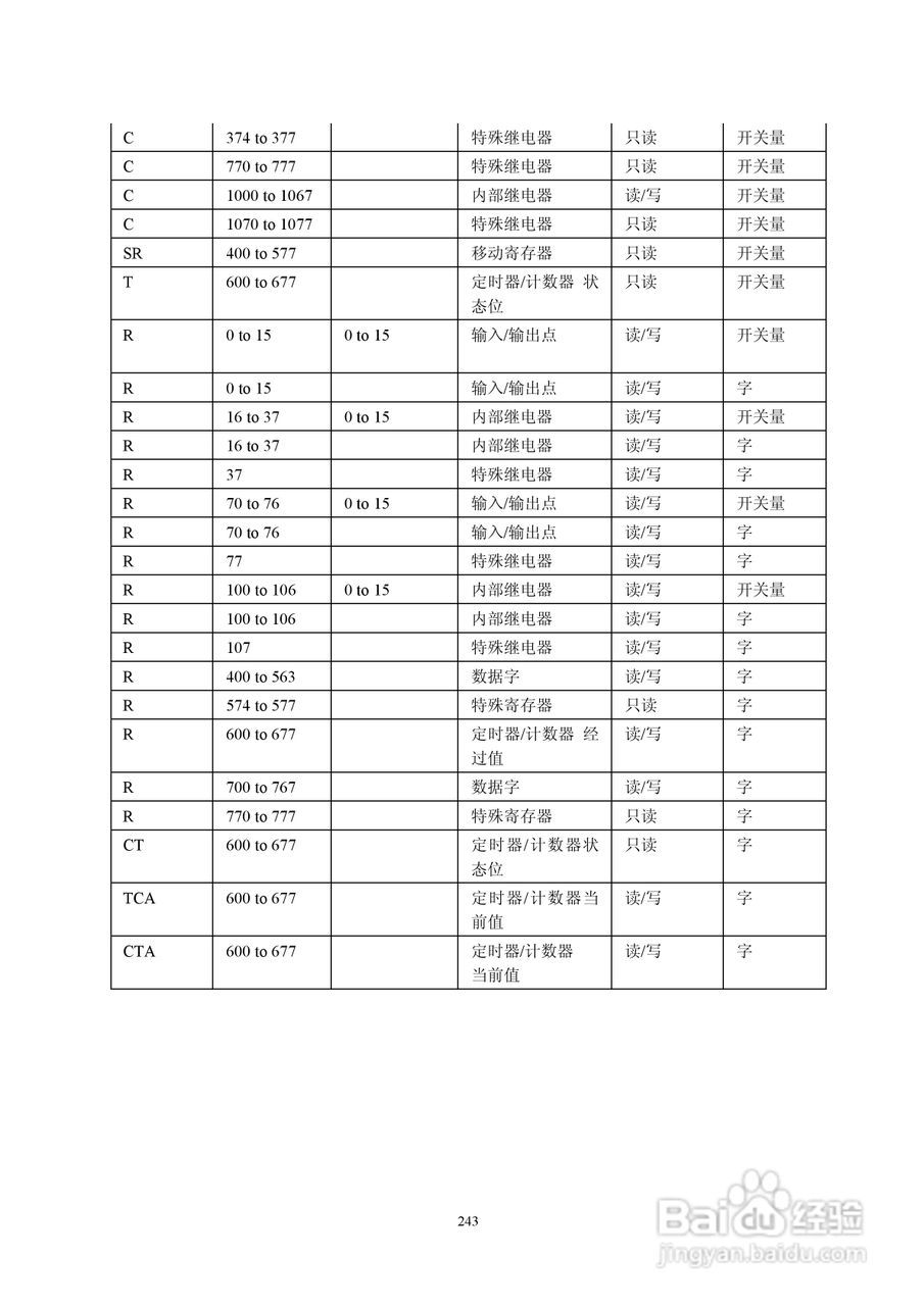 Koyo Value Technology 工业触摸屏C-more系列用户手册:[25]