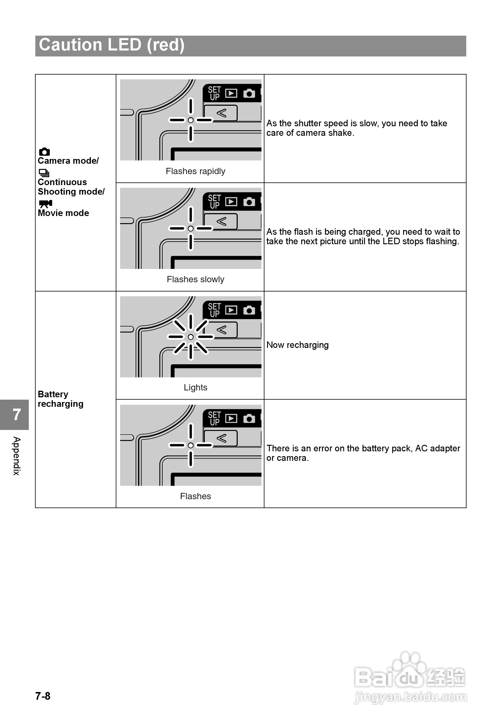 CONTAX SL300RT数码相机说明书:[13]