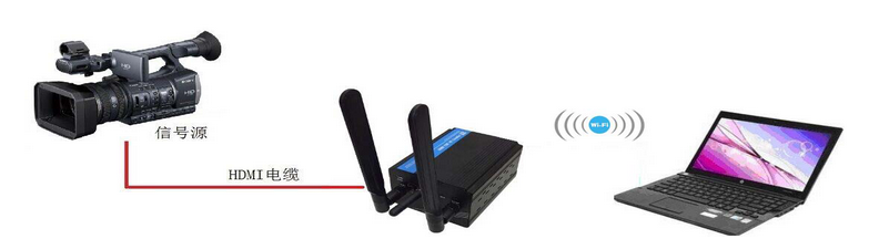 摄像机怎么样做直播