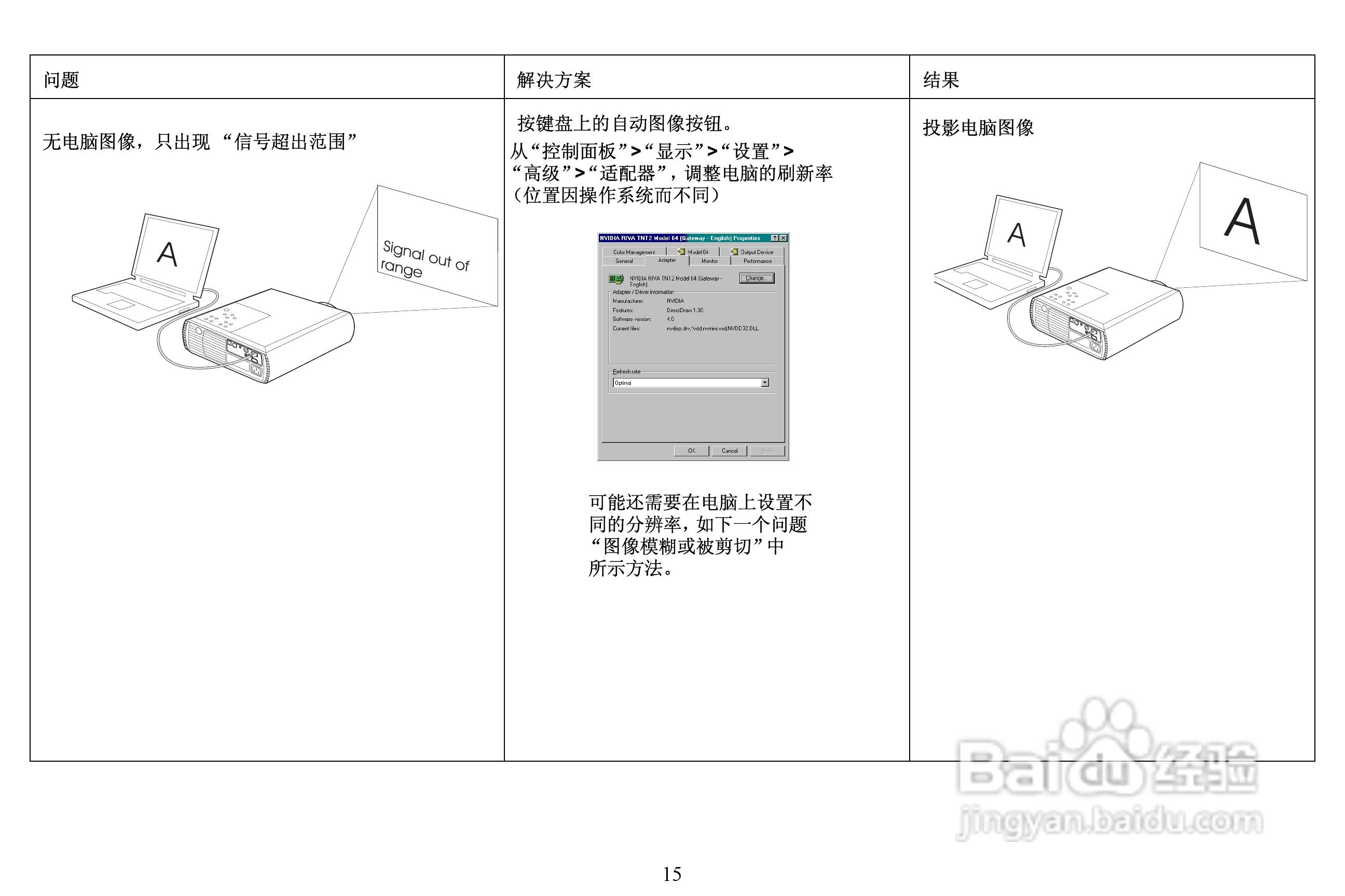富可视 LP240投影机说明书:[2]
