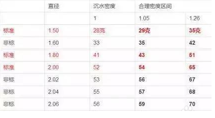 最好的小叶紫檀手串是什么样的
