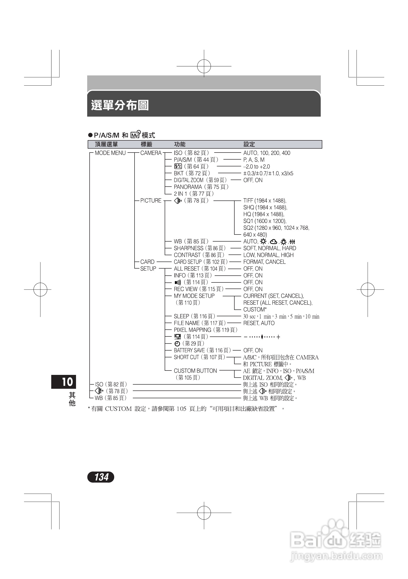 奥林巴斯 C-720UZ数码相机说明书:[14]