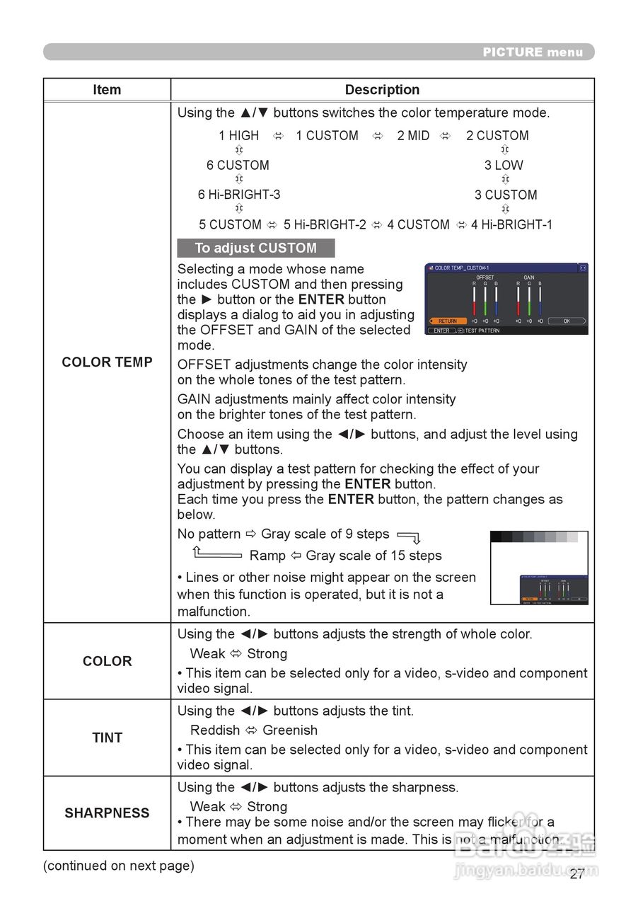 日立 CP-X2011投影机说明书:[3]
