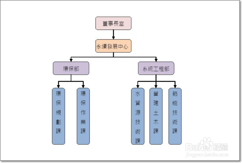 如何合理有效管理厂区环境