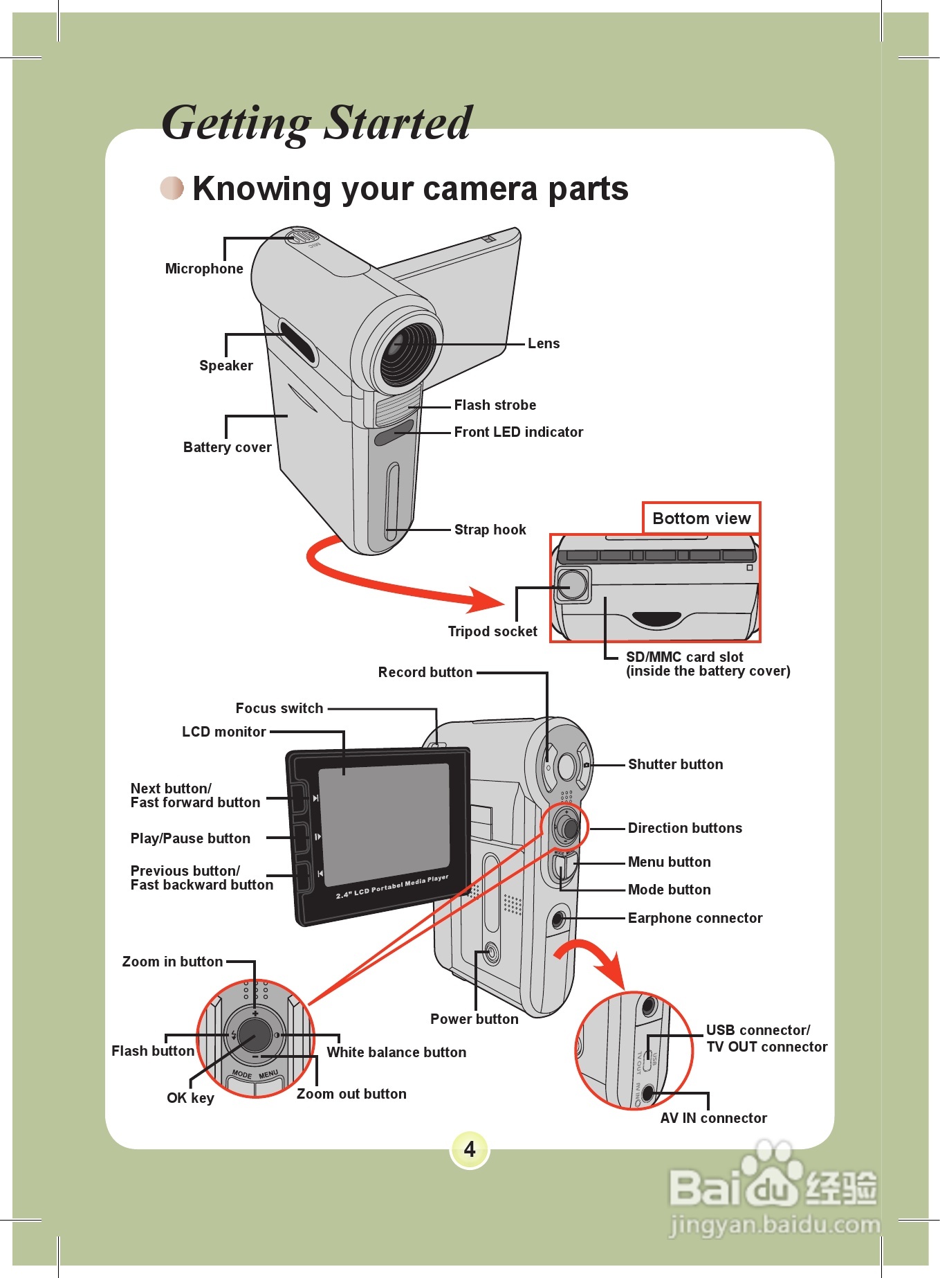 爱普泰克PocketDV 8800数码摄像机使用说明书:[1]