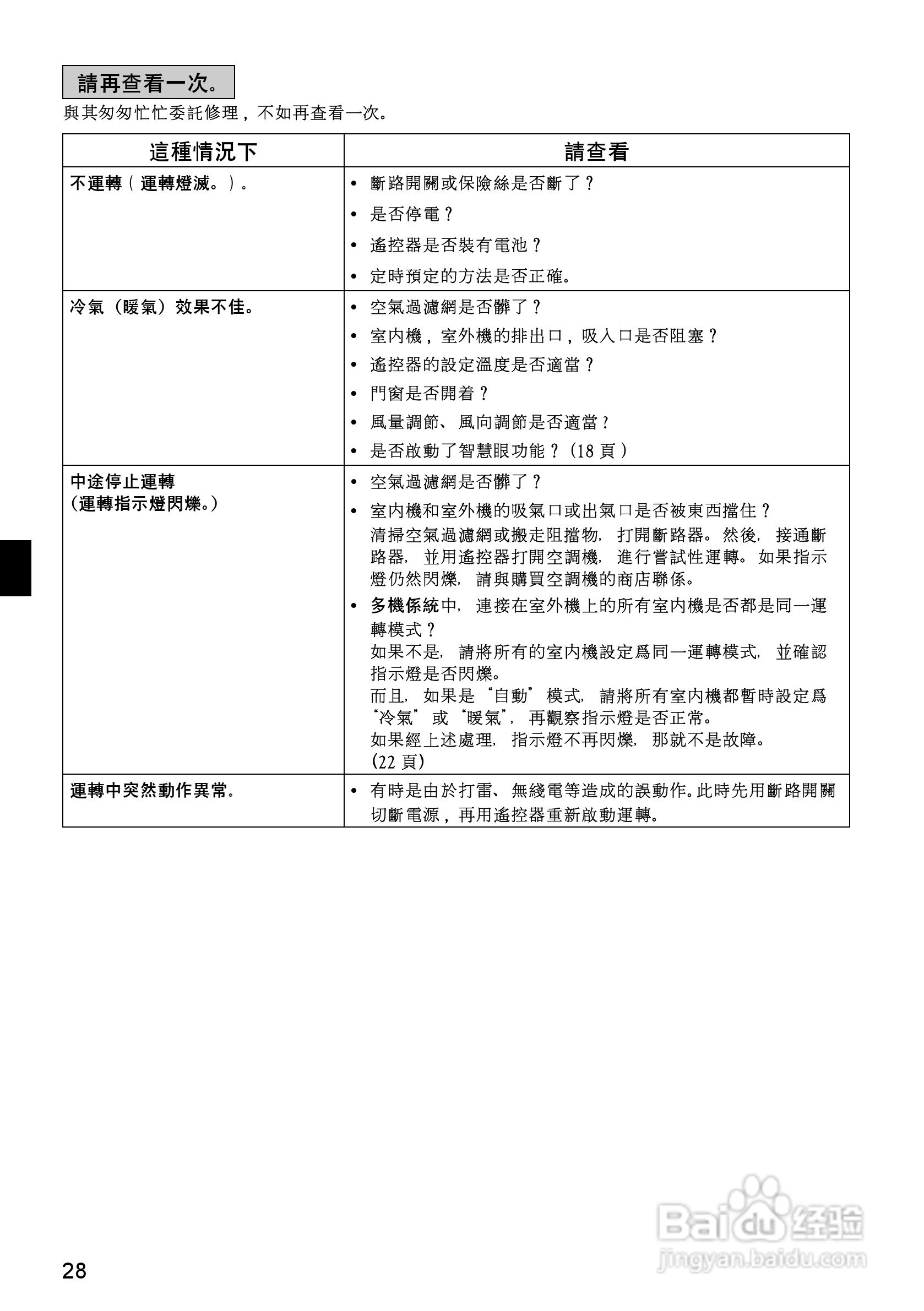 大金FTX(K)S20,25,35DVMT空调说明书:[3]