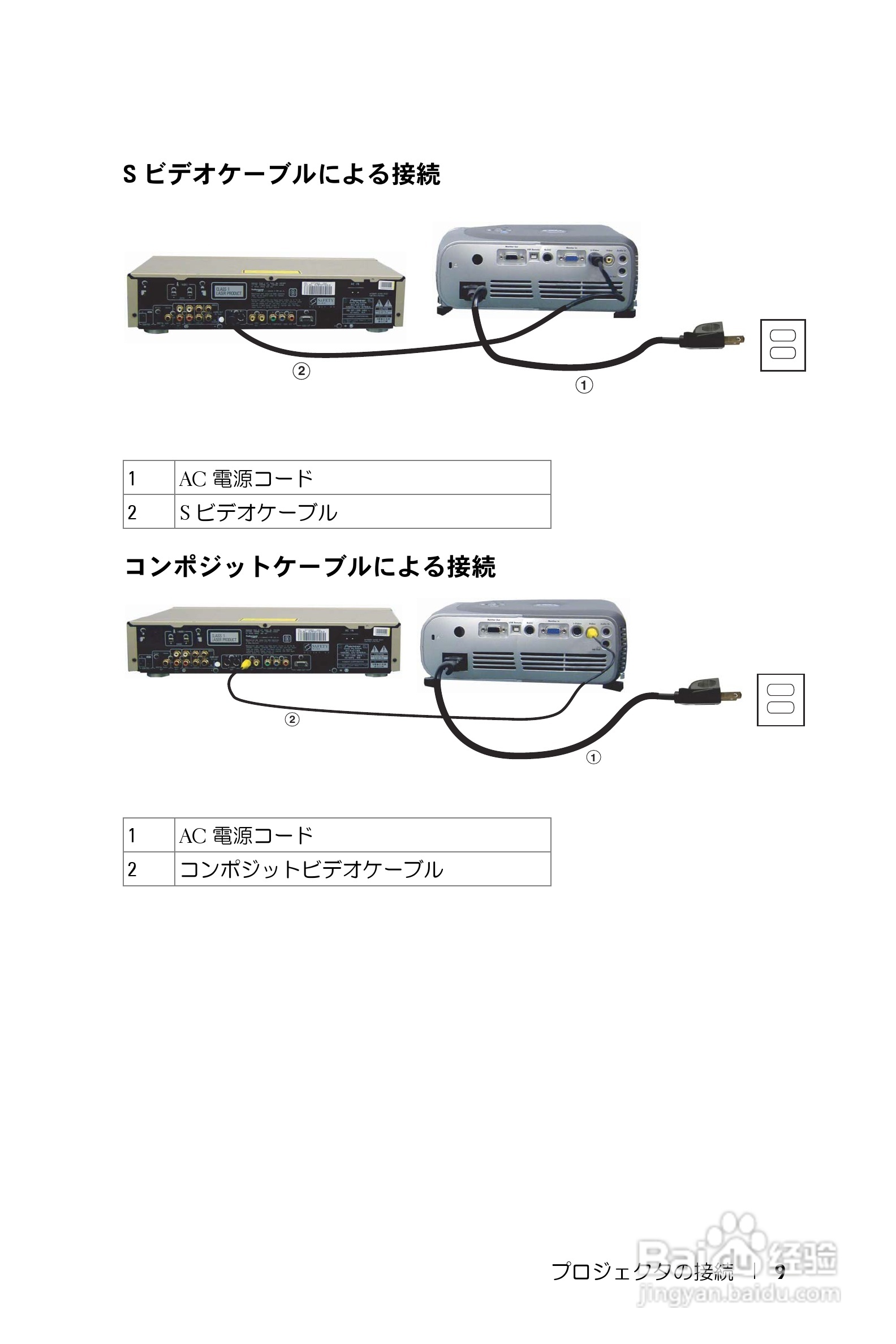 DELL Dell 1200MP Projector投影机说明书:[1]