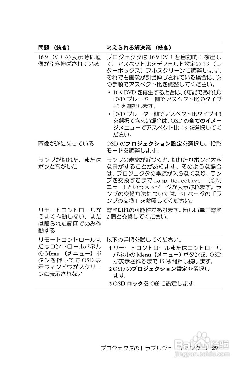 DELL Dell 1200MP Projector投影机说明书:[3]