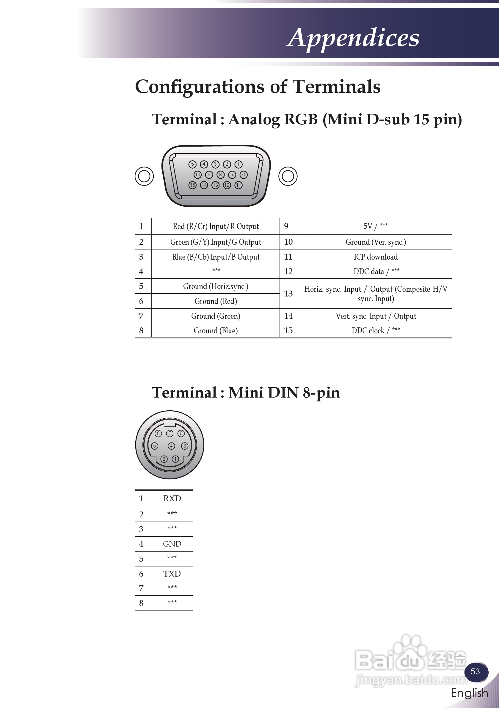 三洋 PDG-DXL100投影机说明书:[6]