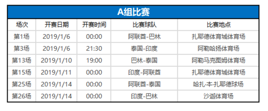 2019亚洲杯赛程时间安排表