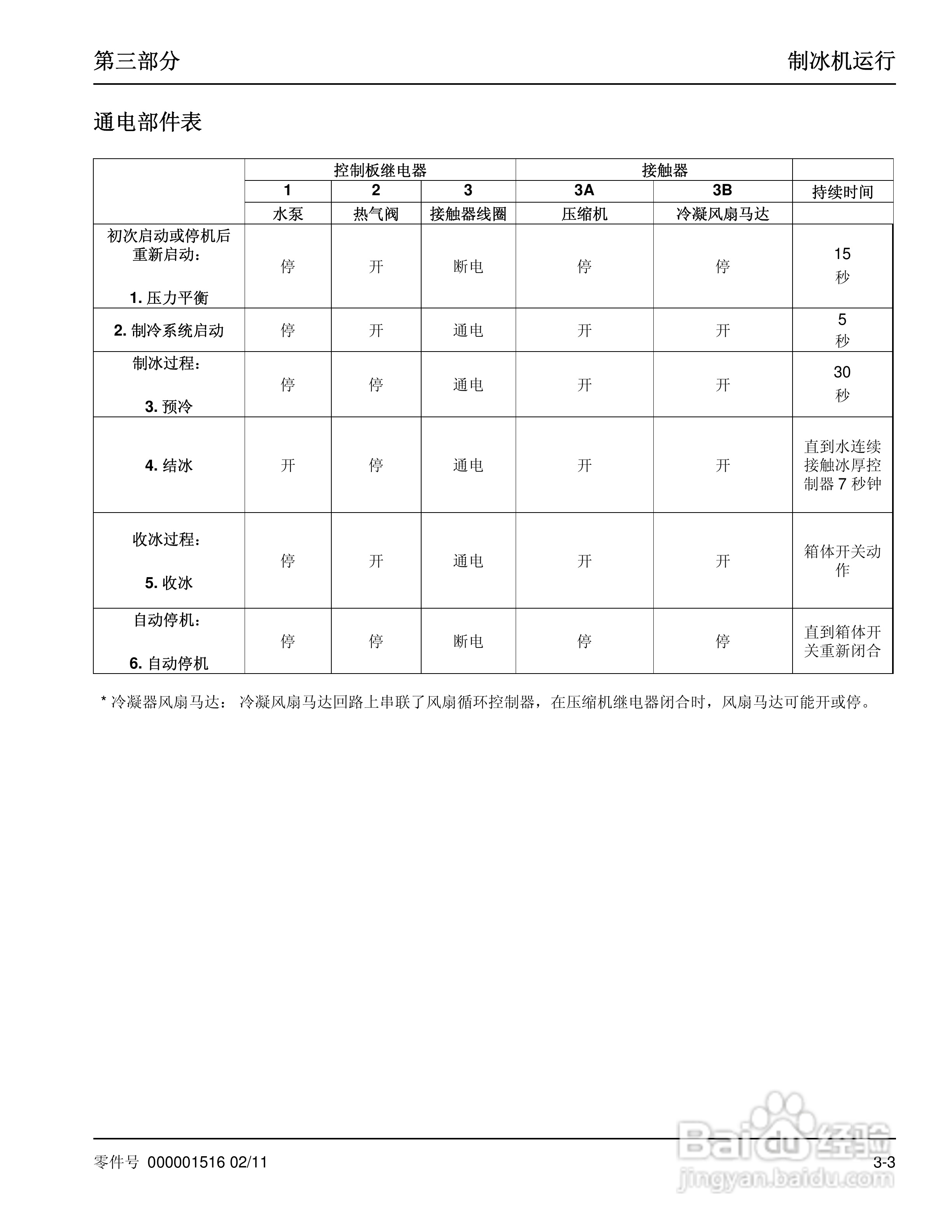 Manitowoc万利多QY0214A制冰机说明书:[2]