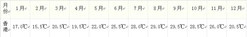 香港旅游注意事项