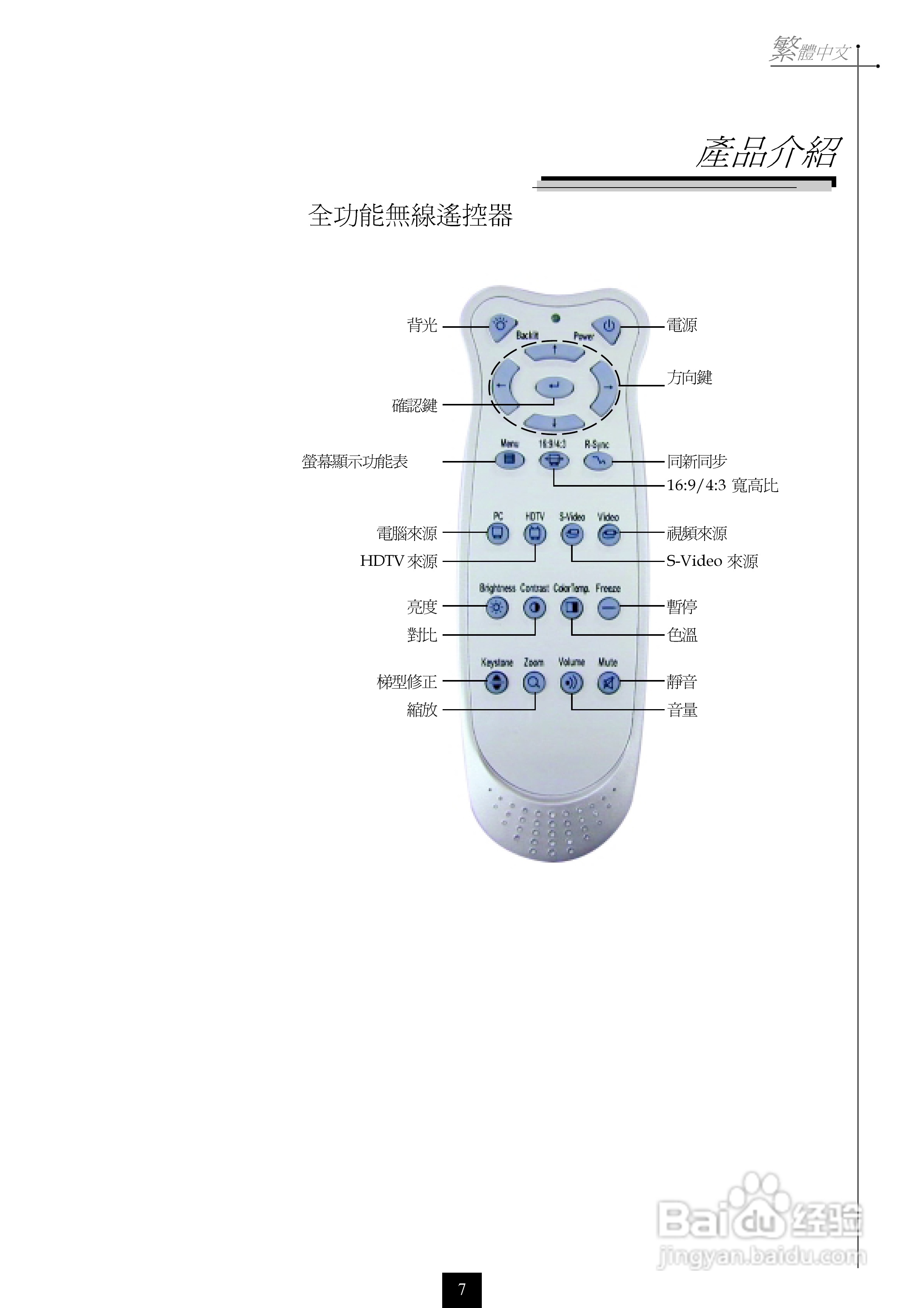 奥图码 H55投影机说明书:[1]