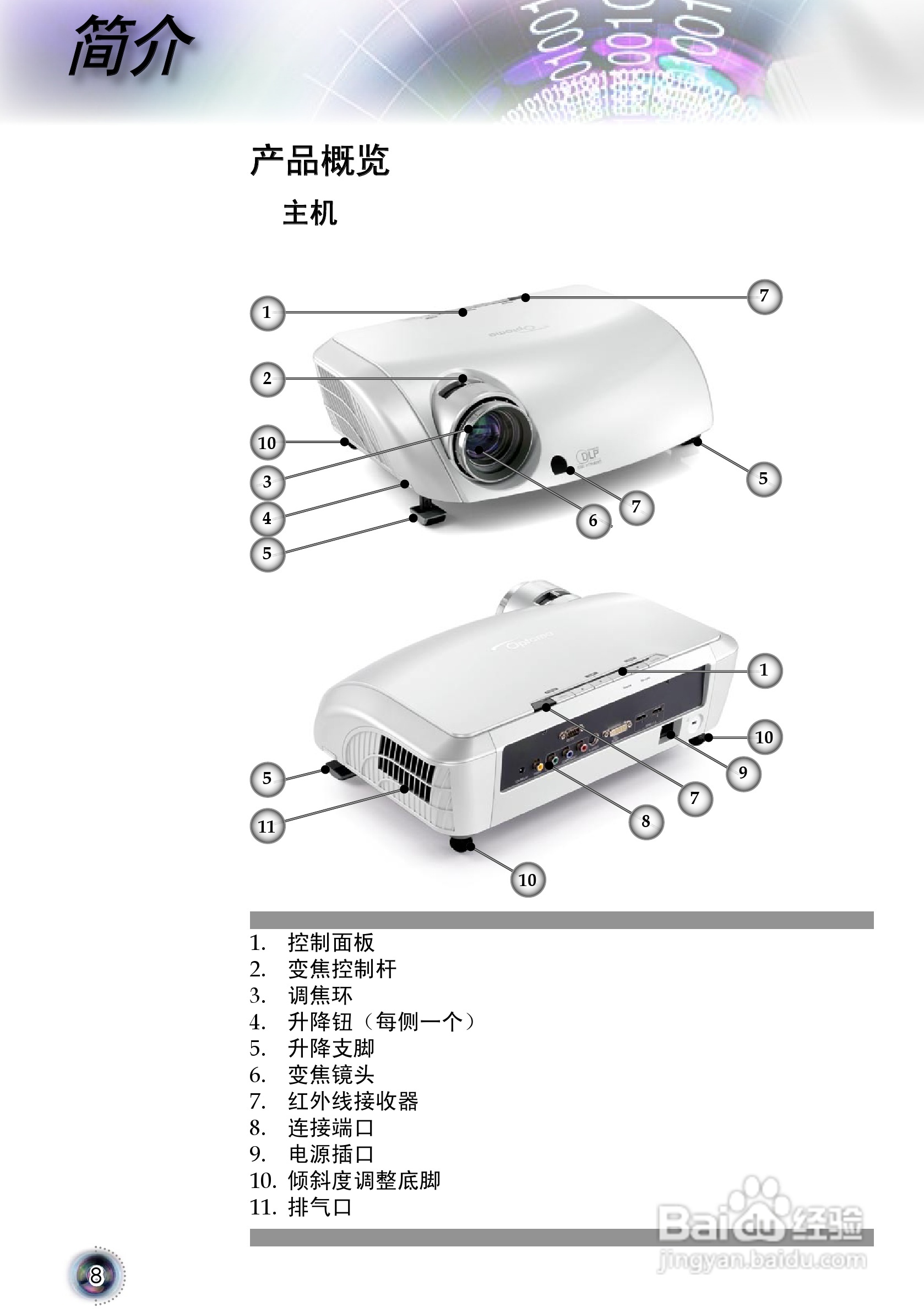 奥图码 HD80投影机说明书:[1]