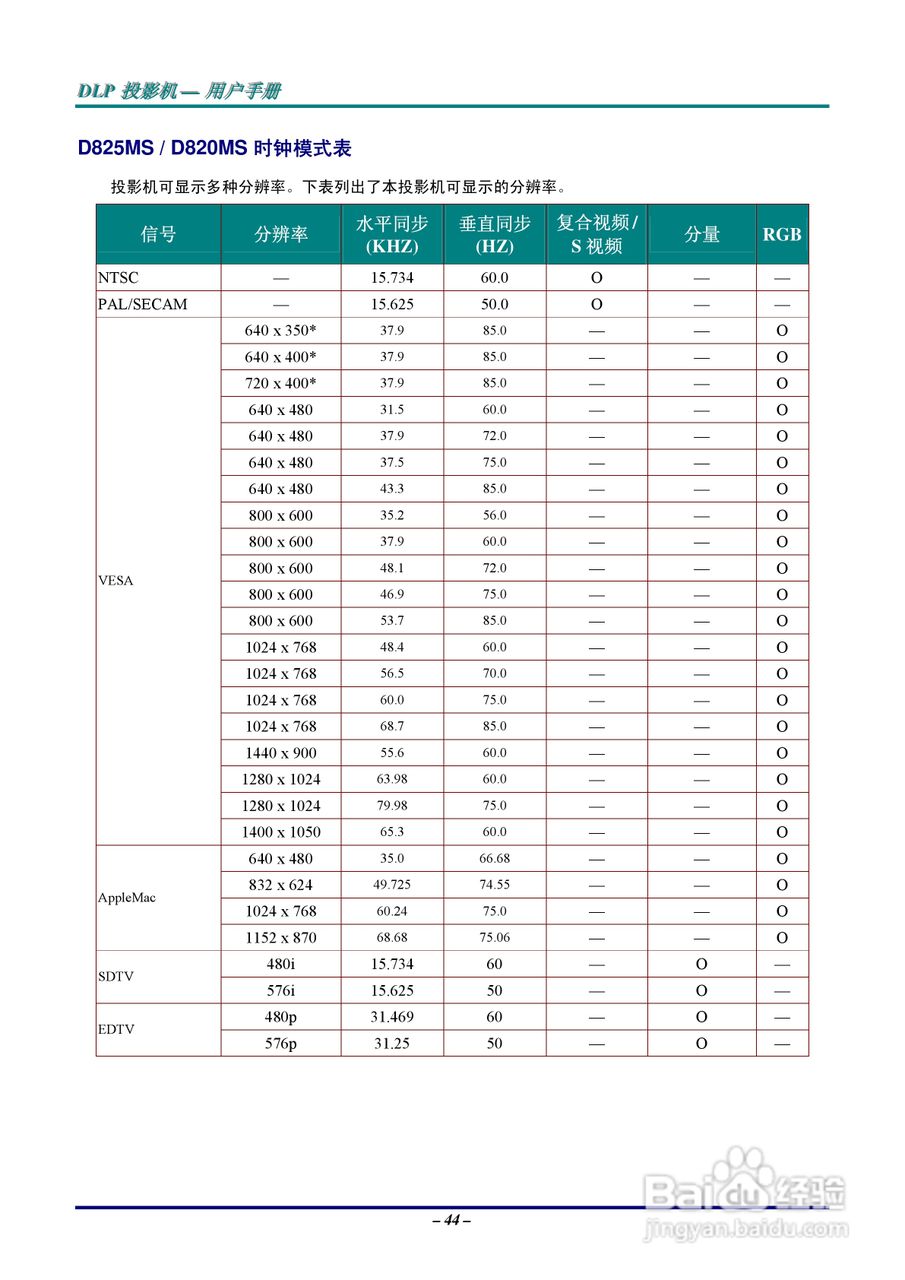 丽讯Vivitek D825MX投影机说明书:[5]