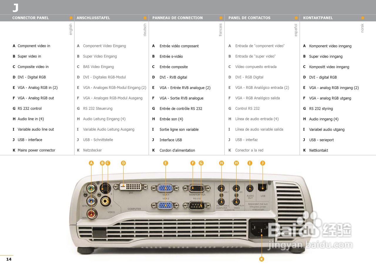 projectiondesign F1 SXGA XGA投影机说明书:[2]