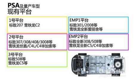 这款法系车外形炫酷,为了销量不惜与同门厮杀?