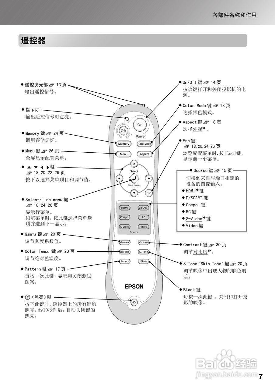 爱普生EMP-TW1000投影仪使用说明书:[1]