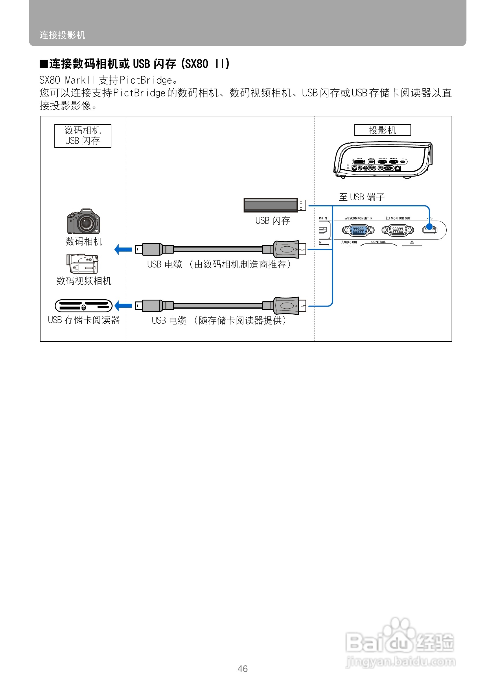 佳能SX800投影机使用说明书:[5]