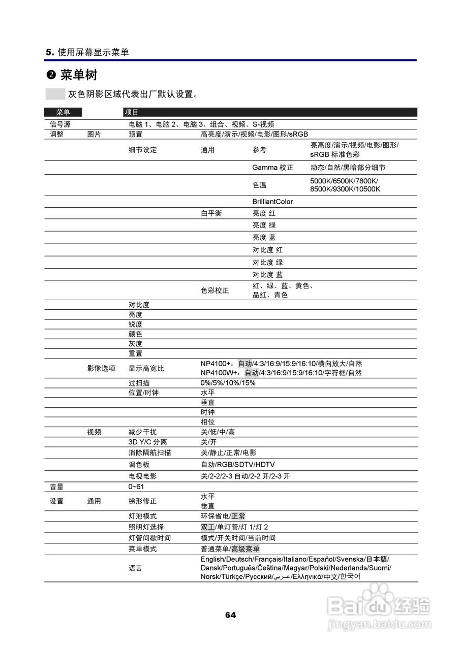 NEC NP4100W+投影机说明书:[8]