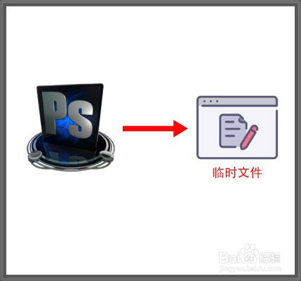 ps入门-设置暂存盘