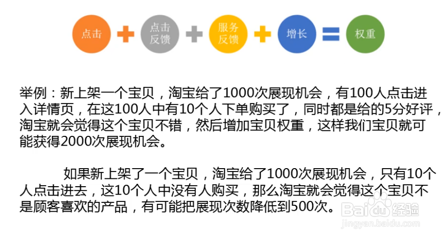 2019新店推广基本思路