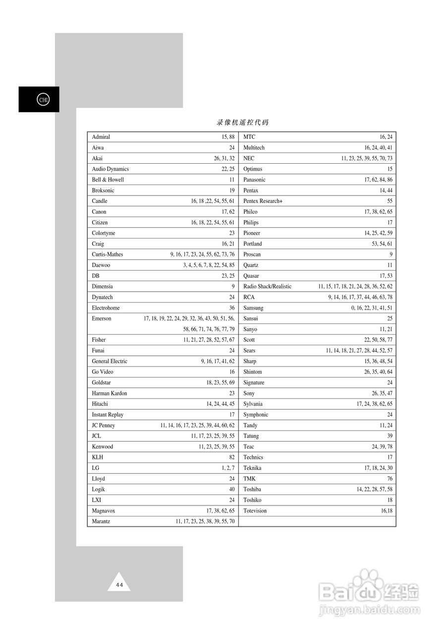 三星SP43T7背投影彩色电视机使用说明书:[5]