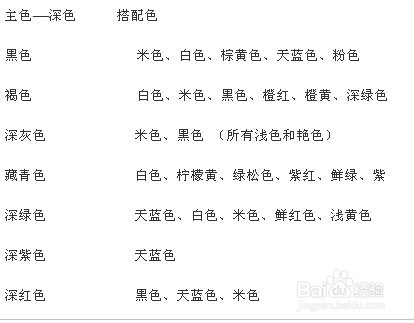 教你如何搭配服装