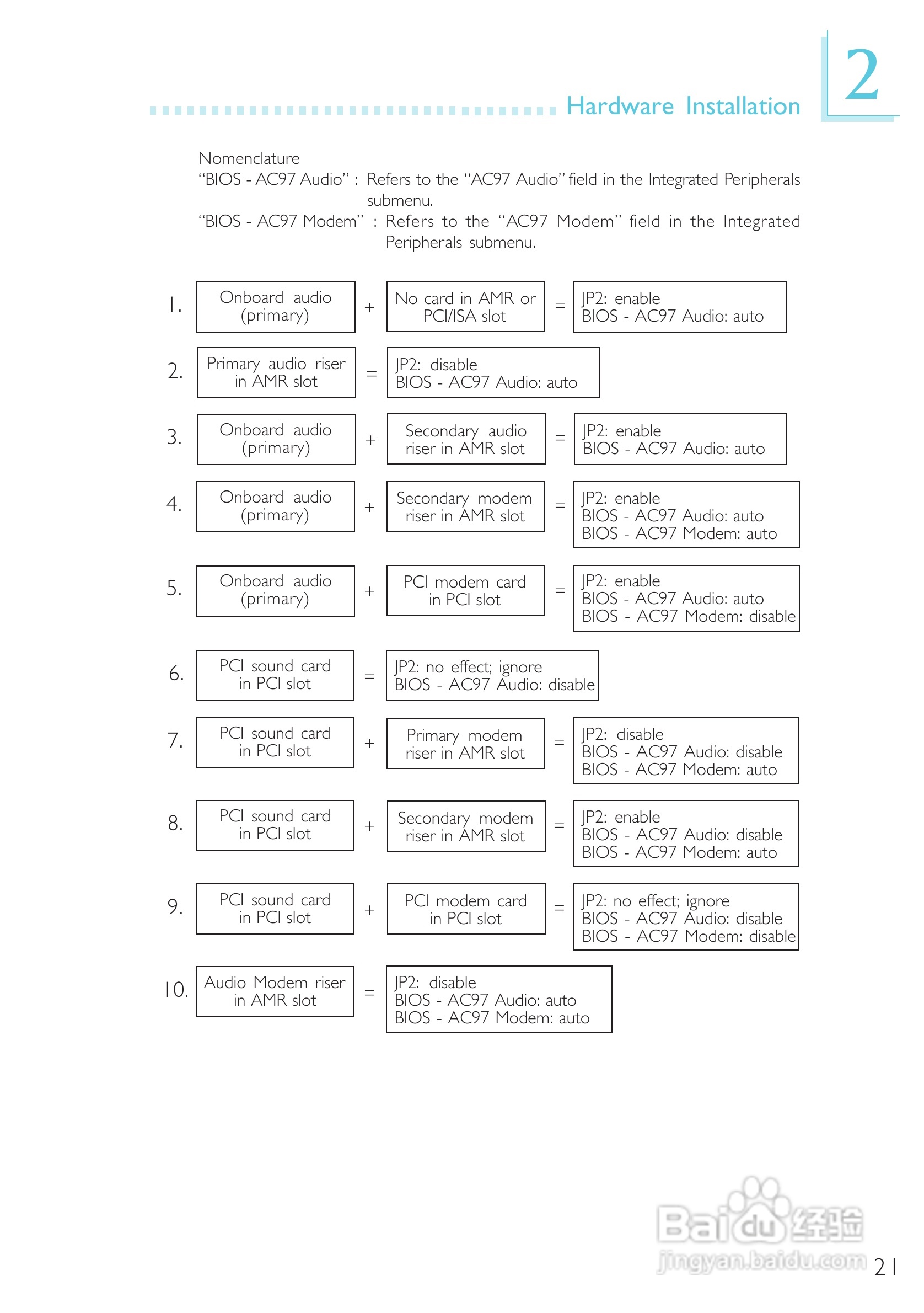 友通CW65-D型主板说明书:[3]