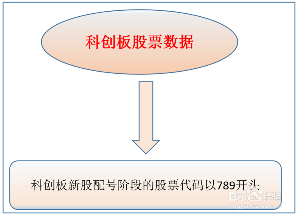 如何能看到科创板股票数据