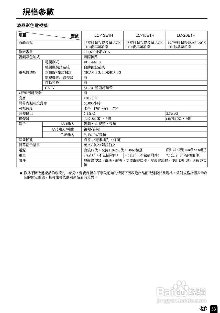 声宝LC-13E1H型液晶电视机说明书:[4]
