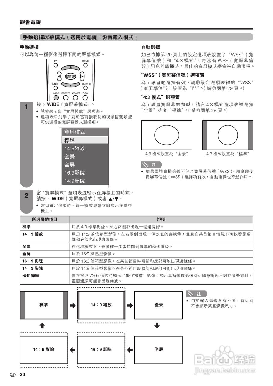 声宝LC-32Z33H型液晶电视机说明书:[4]