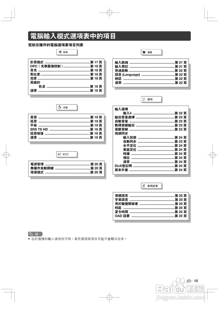 声宝LC-46GE220H型液晶电视机说明书:[2]