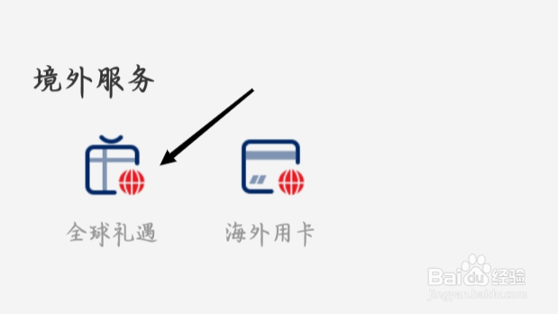云闪付怎样找到全球礼遇