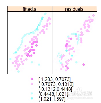 R语言与GIS：[1]插值与地统计(1)